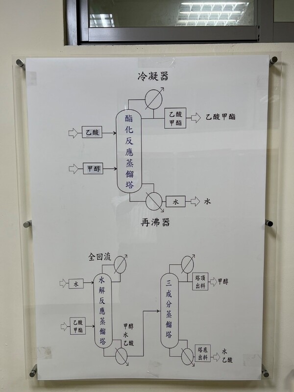 乙酸甲酯製程流程圖-1