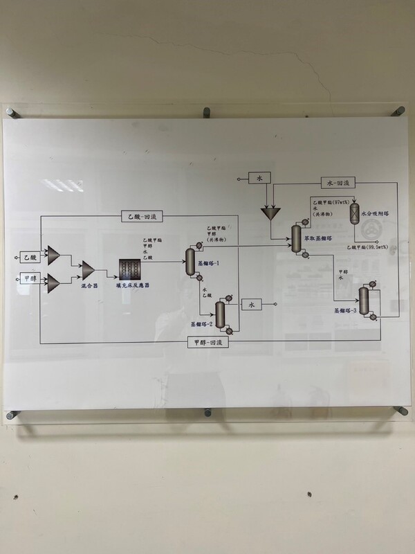 乙酸甲酯製程流程圖-2