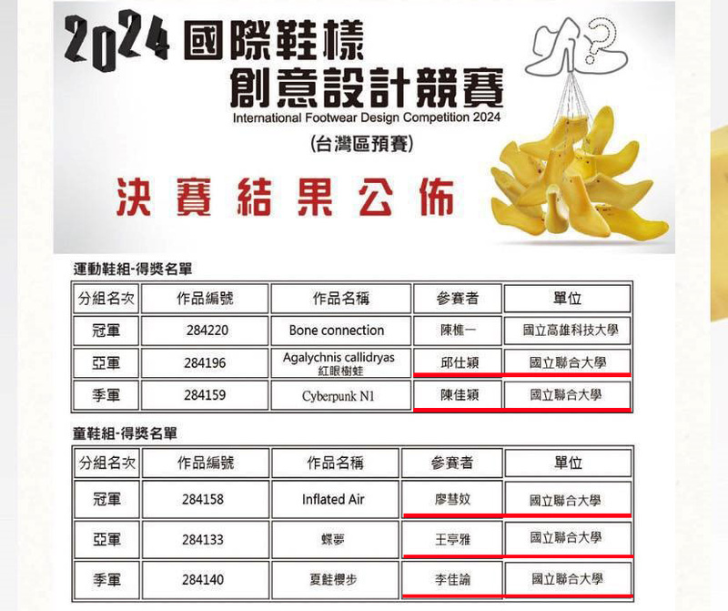 本校工設系同學於鞋類設計大賽台灣區預賽斬獲多項佳績