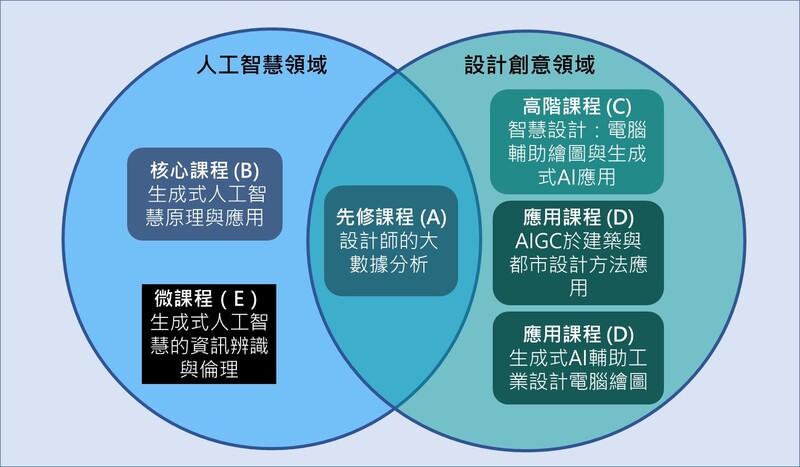 課程設計說明2