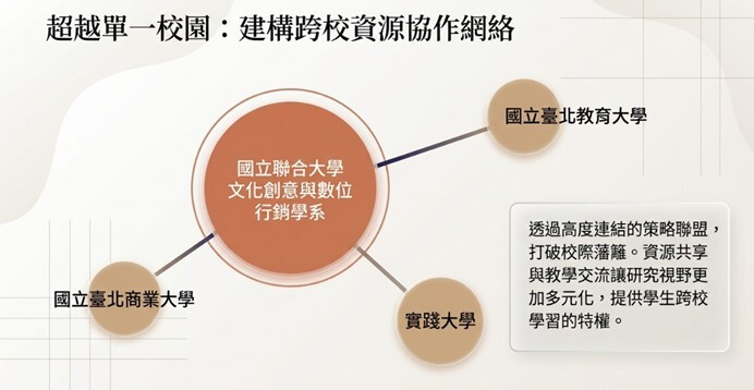 圖3、跨校資源協作網絡圖片