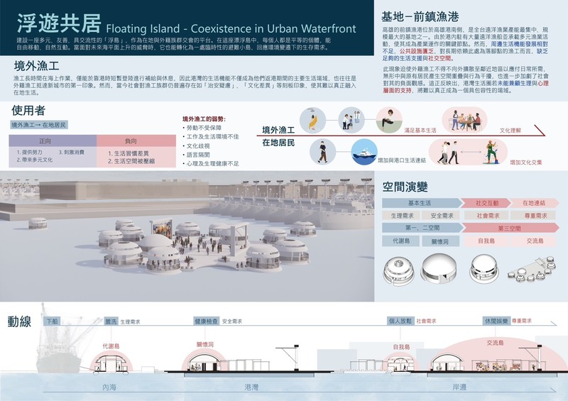 圖4.張幼薇同學所提出之「浮遊共居」圖片