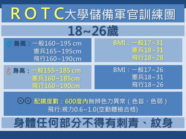 加入ROTC條件