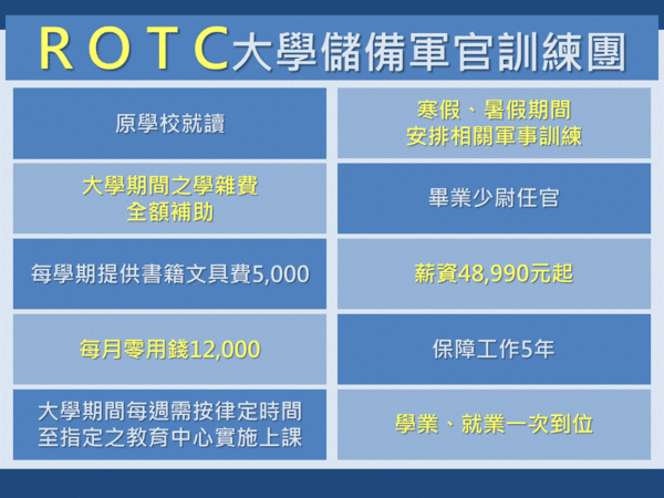 加入ROTC待遇