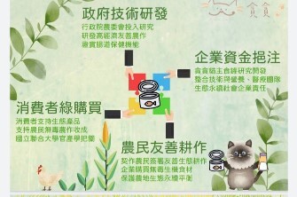 文創系產學合作案-SEO行銷(李威霆主任提供)圖片