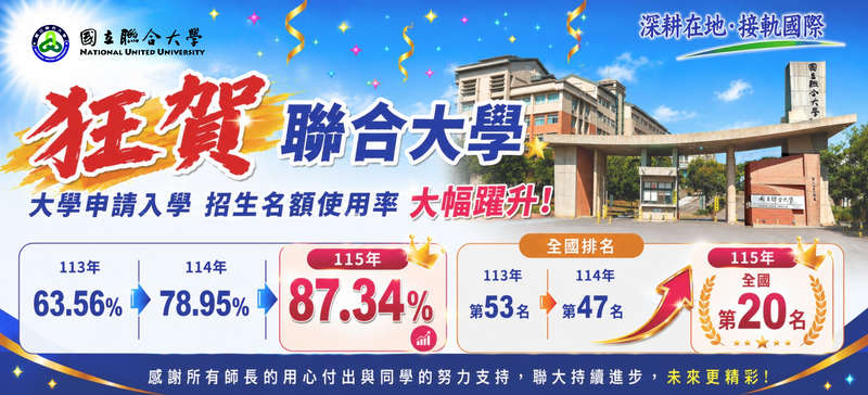 「申請入學招生名額使用率」排名由全國第53名、大幅躍升至 115學年度全國第20名圖片