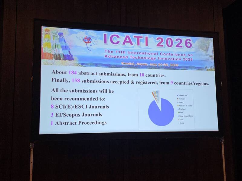 圖1.ICATI 2026共收到來自10個國家約184篇摘要投稿，最終158篇獲接受並完成註冊，展現高度國際化的學術交流規模。圖片
